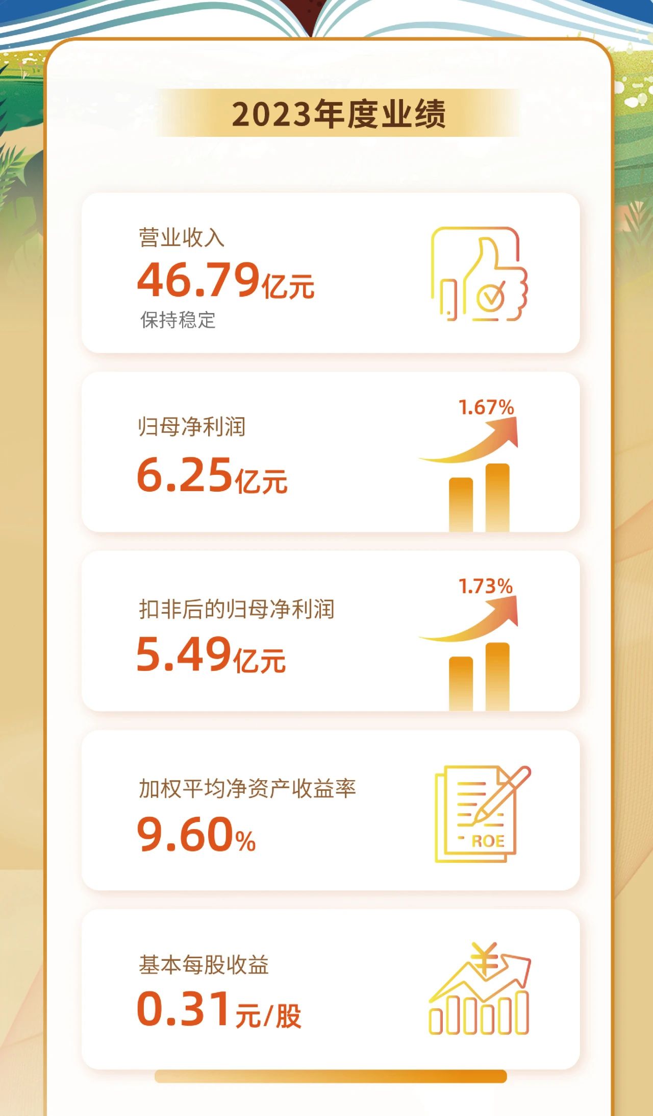 一图看懂开云官方网页版-开云online(中国)
开云官方网页版-开云online(中国)2023年度业绩2.jpg