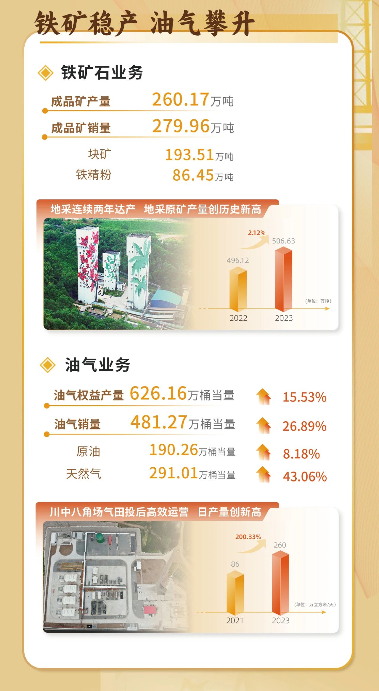 一图看懂开云官方网页版-开云online(中国)
开云官方网页版-开云online(中国)2023年度业绩5.jpg