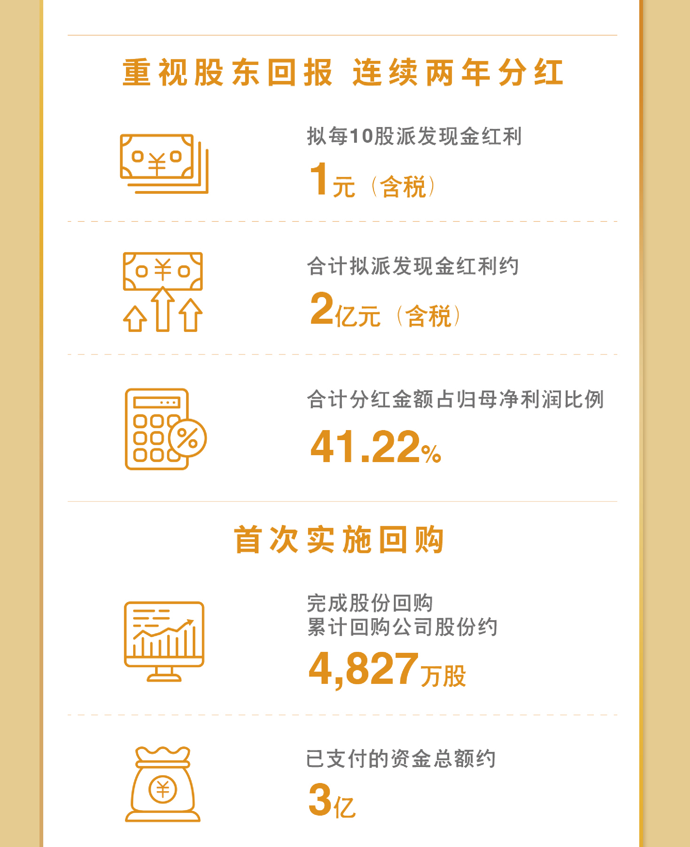 一图看懂开云官方网页版-开云online(中国)
开云官方网页版-开云online(中国)2023年度业绩9.jpg
