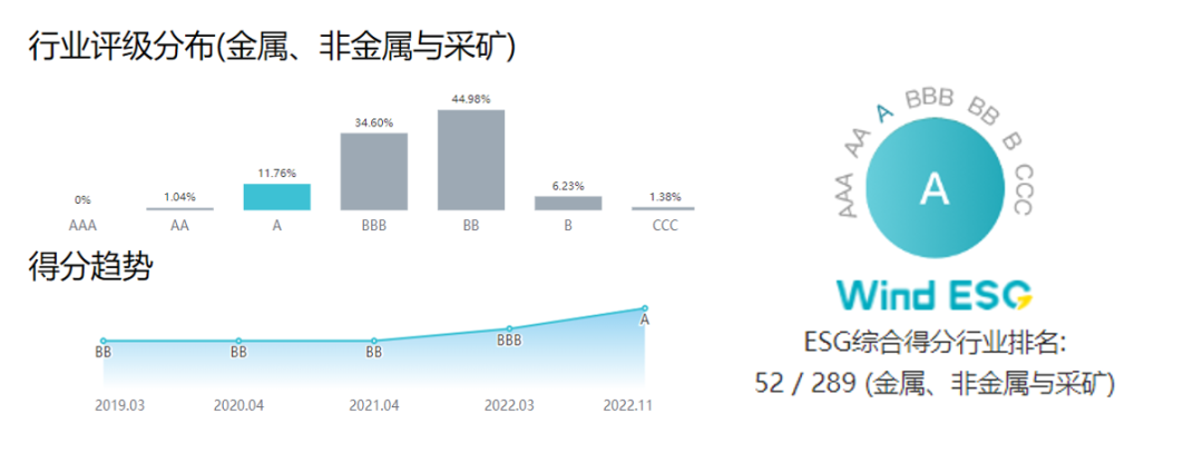开云官方网页版-开云online(中国)
开云官方网页版-开云online(中国)获Wind ESG评级A级